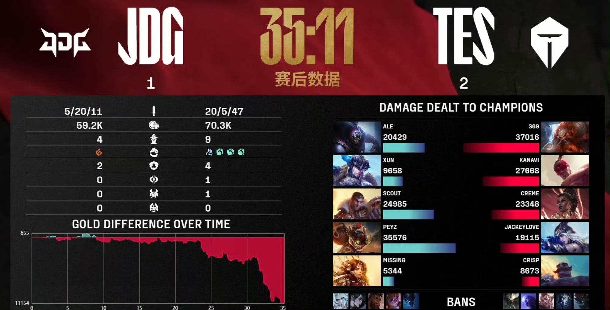 阿扎伦卡遭遇十二连败，TES教练面临压力！