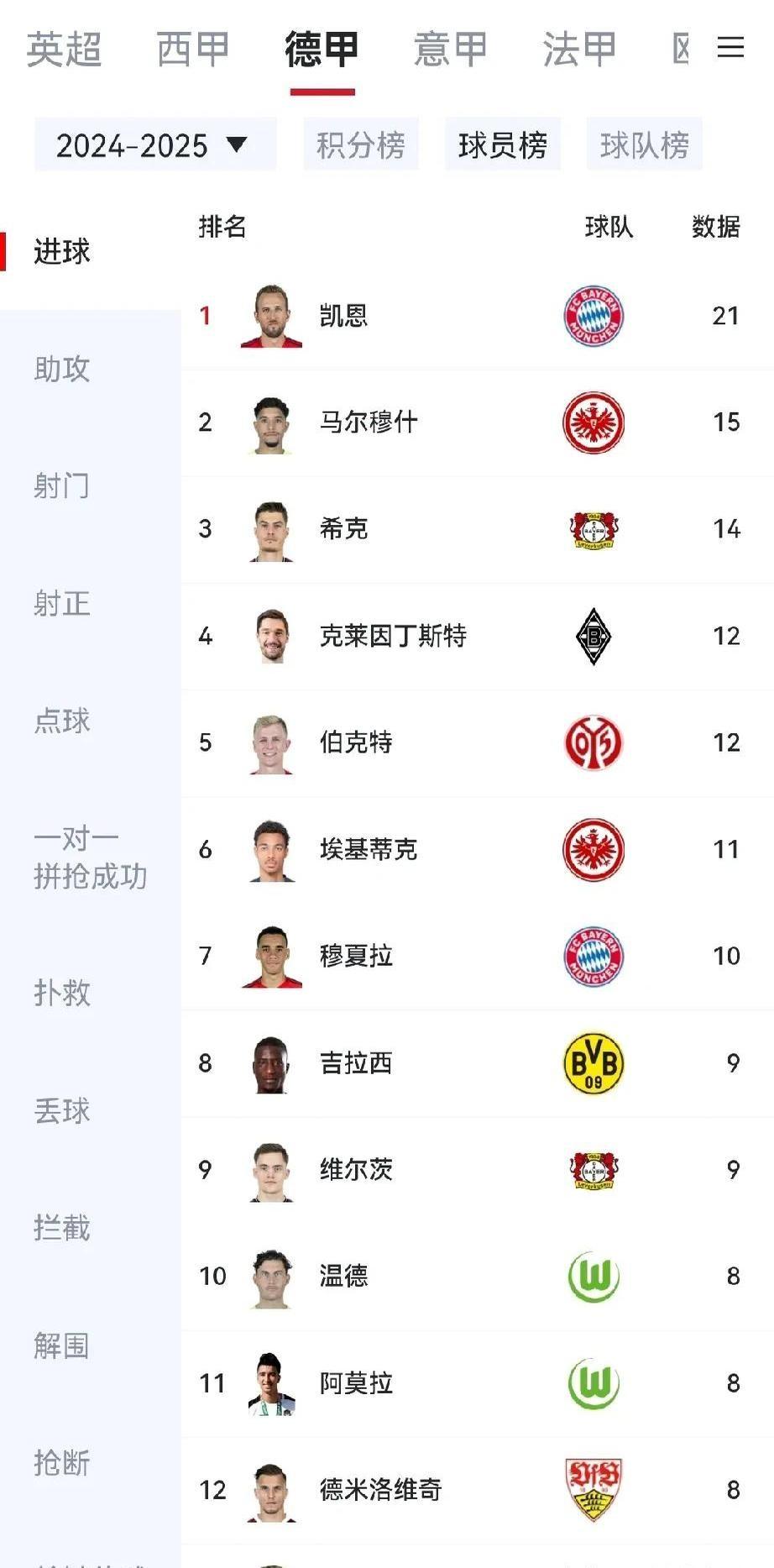 凯恩重要时刻领先优势明显，日本队带队取胜！